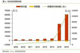 丰都讨债公司如何把握上门催款的时机